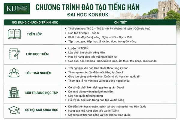 chương trình học tiếng hàn